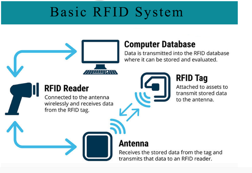 EAS+RFID dual hard tag HAT101 for retail , Hybrid hard tag for apparel or Clothing , RFID retail tag HAT101 for shoes 0